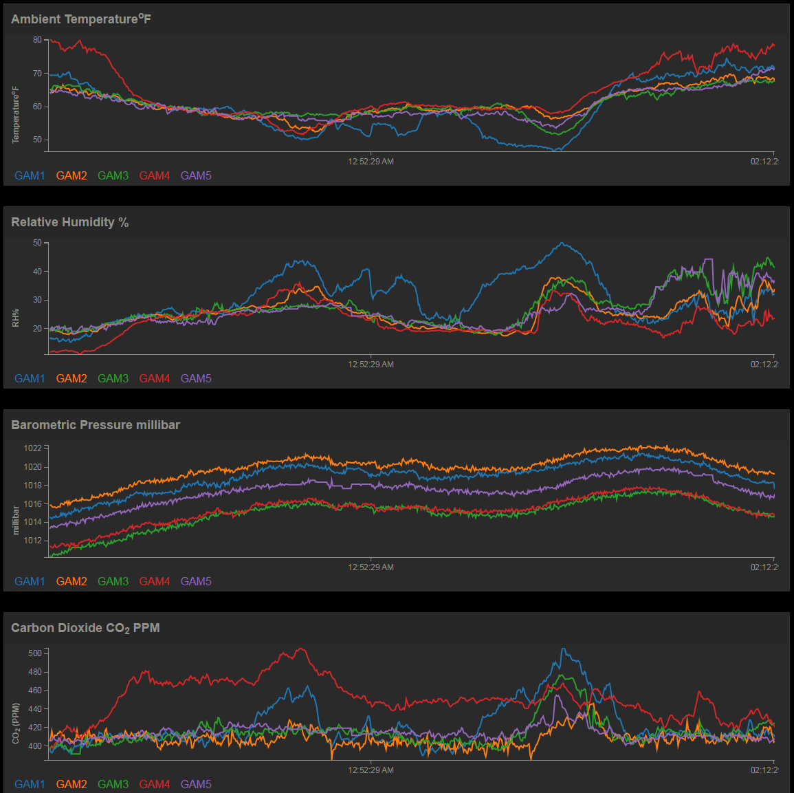 AQIMBY Charts 2