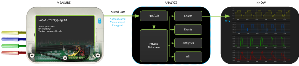 Zymkey System Overview 4