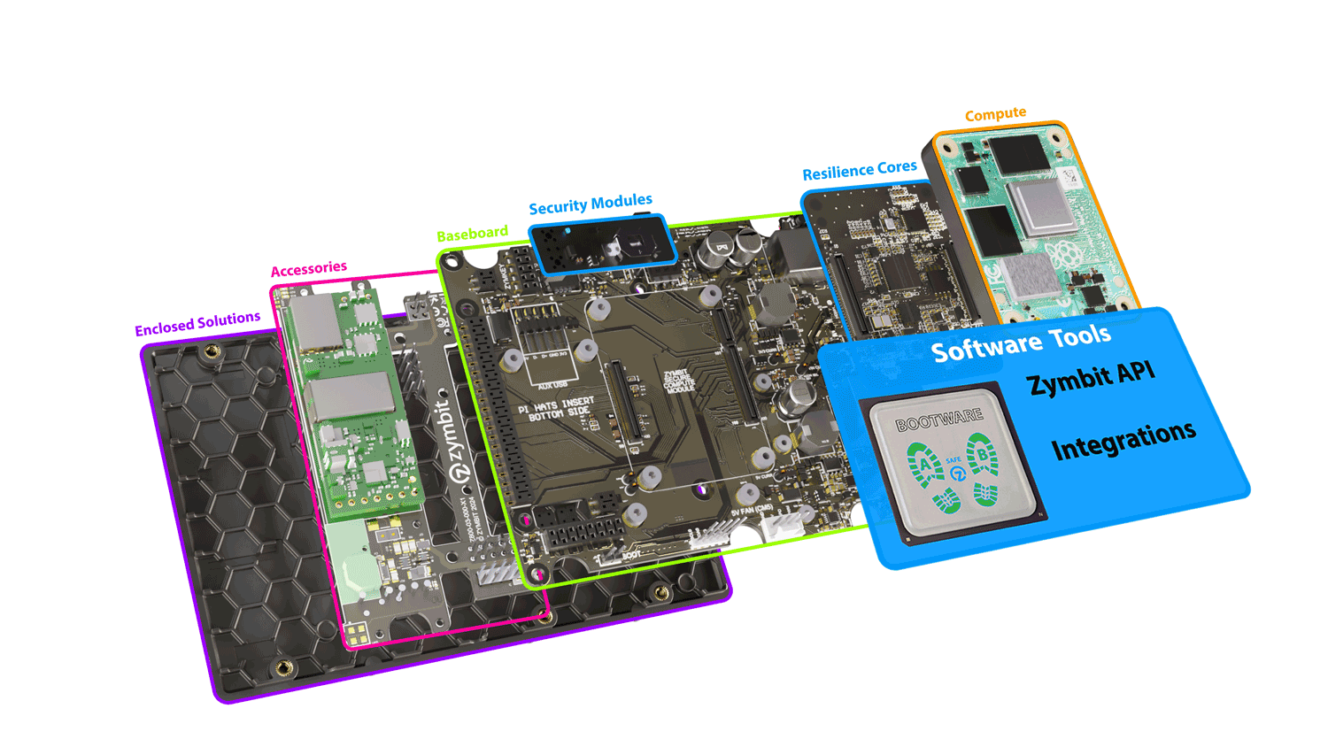 https://www.zymbit.com/wp-content/uploads/2024/08/SEN-400-Assembly-Stack-15.png