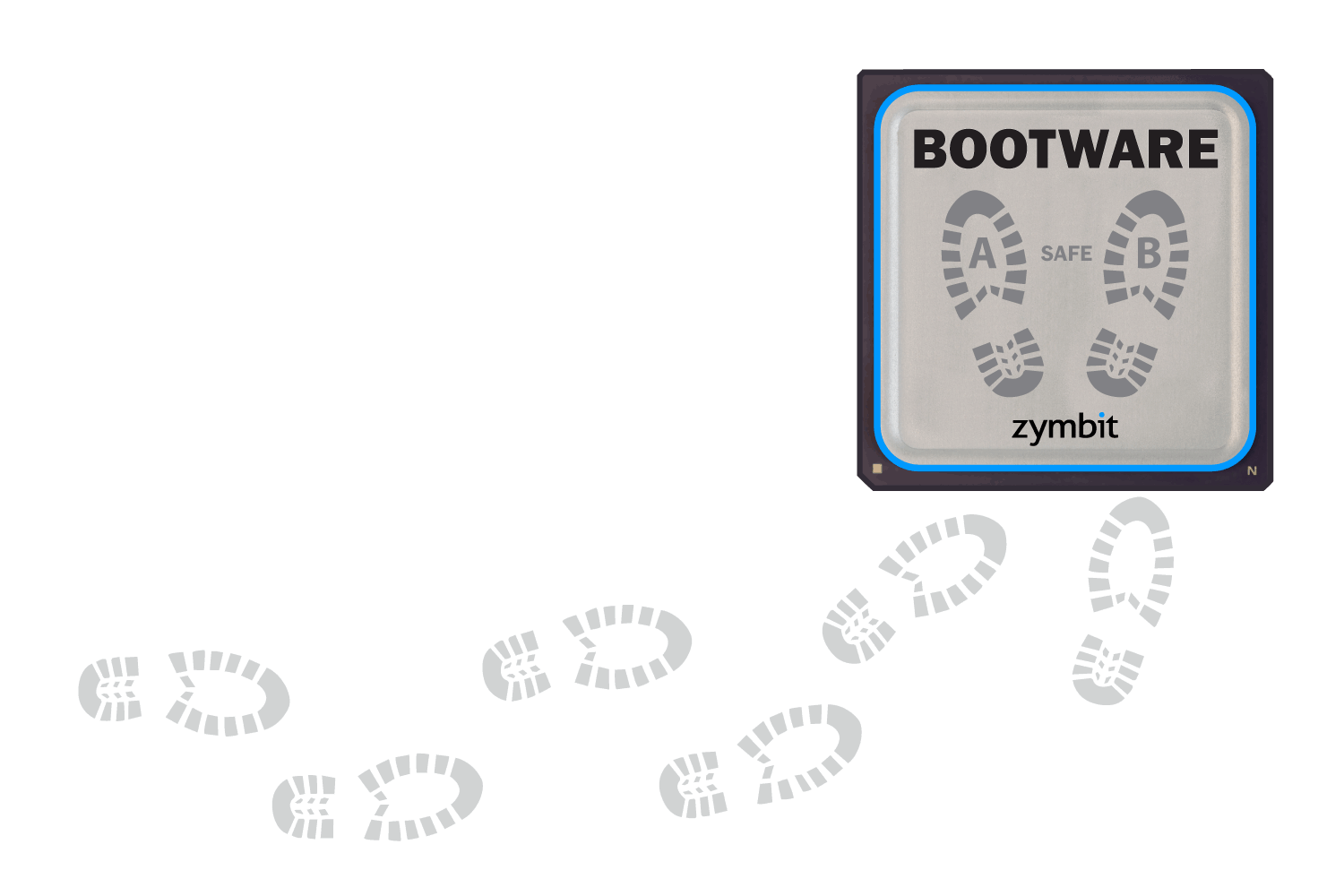 https://www.zymbit.com/wp-content/uploads/2024/09/zymbit-bootware-graphic-chip-boot-path-2024.09.17c-1500x1000-1.png