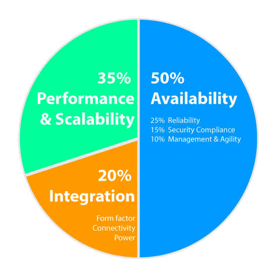 https://www.zymbit.com/wp-content/uploads/2025/02/zymbit-RAS-buying-factors-pie-chart-2025.02.png