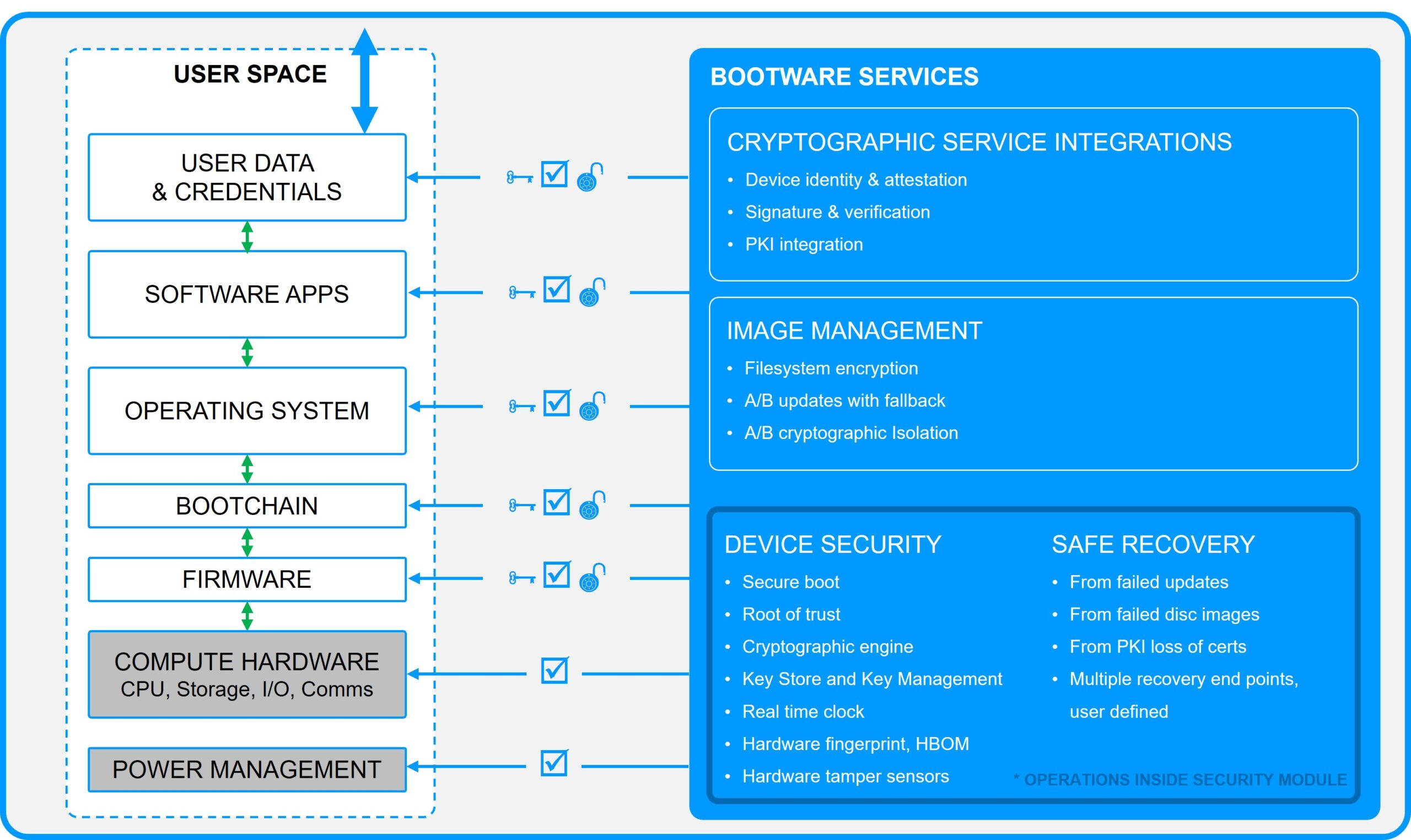 https://www.zymbit.com/wp-content/uploads/2025/02/zymbit-bootware-architecure-overview-3-scaled.jpg