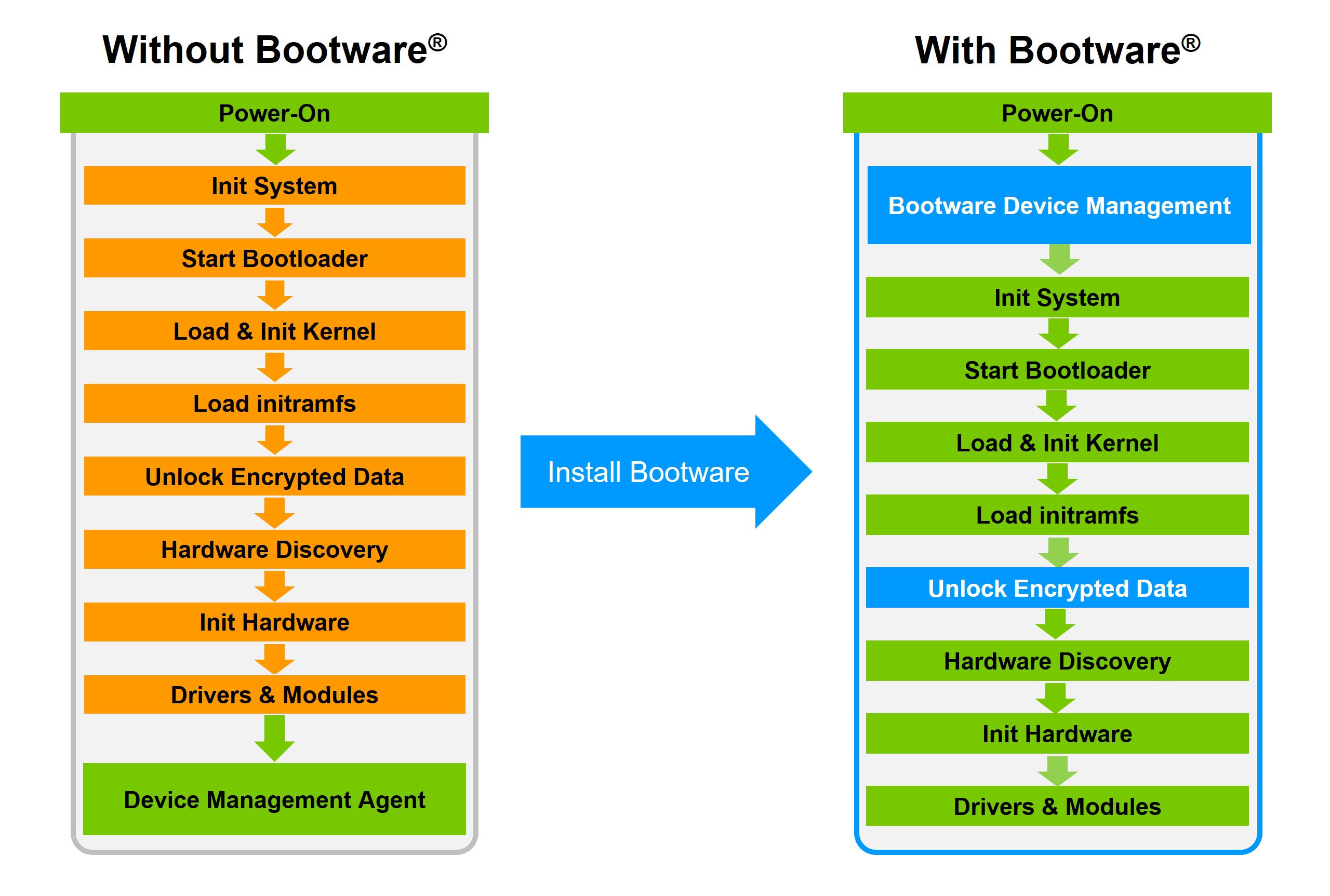 zymbit secure compute module with verified boot