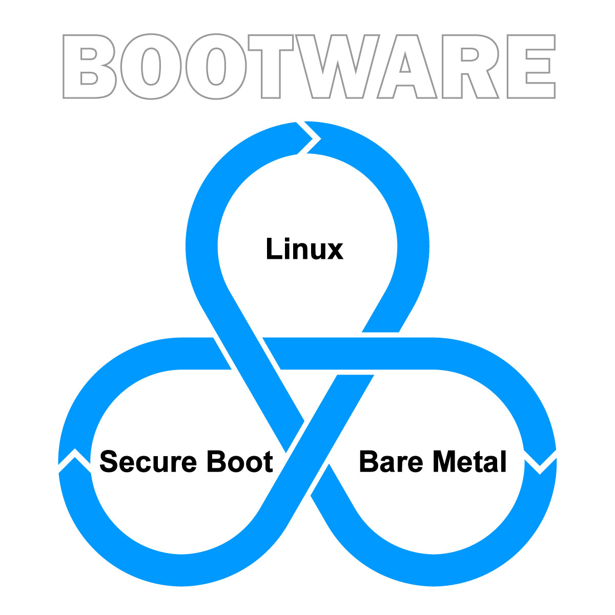 https://www.zymbit.com/wp-content/uploads/2025/02/zymbit-bootware-linux-core-binding-2025.02.19_1200x.jpg